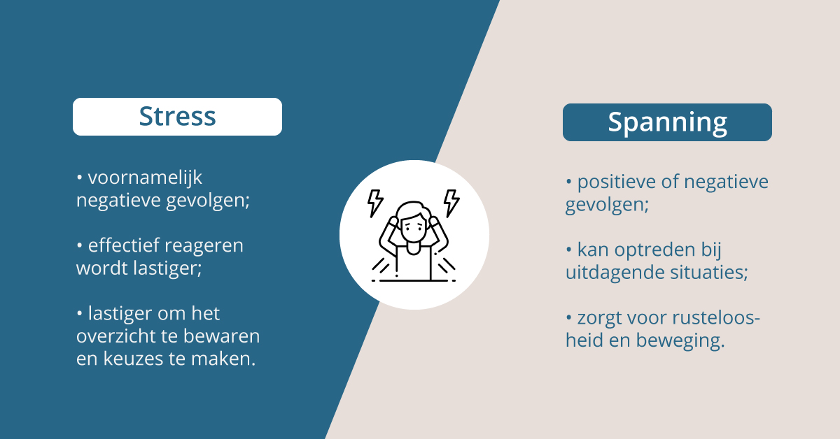 Spanning En Stress: Wat Is Het Verschil En Hoe Ga Je Hier Mee Om? - Blanco