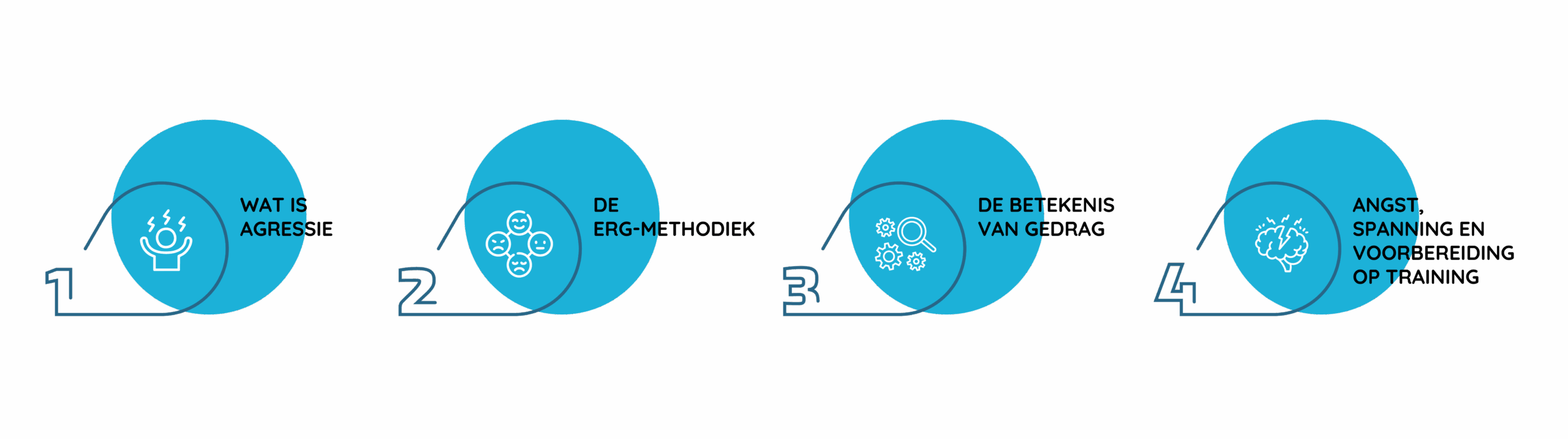 modules e-learning